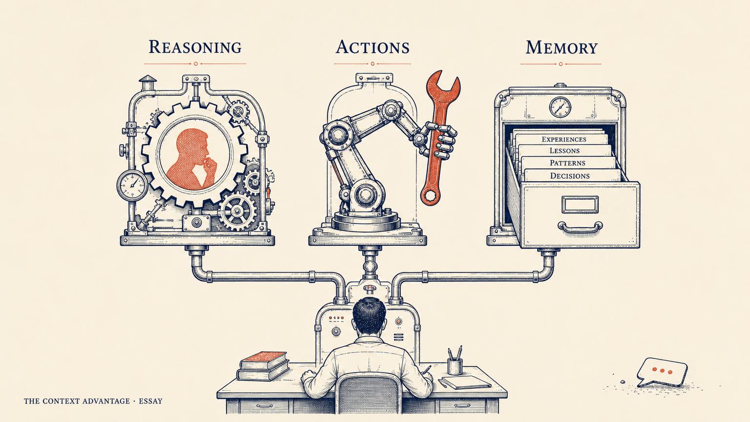Editorial illustration for the essay Reasoning, Actions, Memory